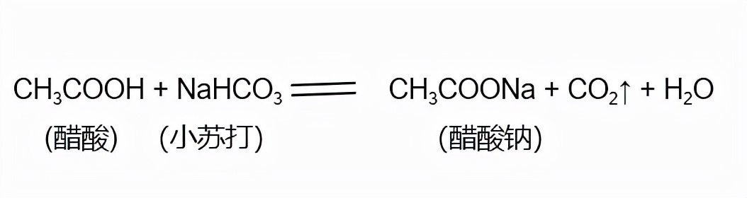生活中的化学科普小实验,生活中的化学实验讲解