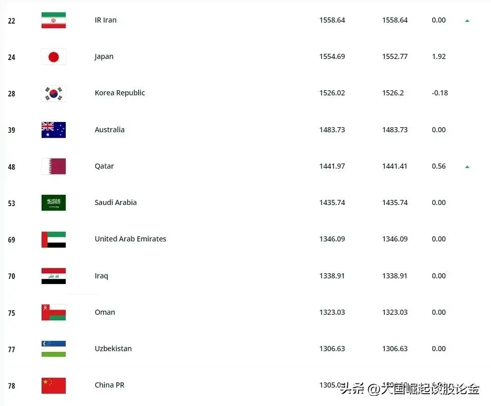 华夏幸福恒大地产,第25轮恒大对华夏幸福回看