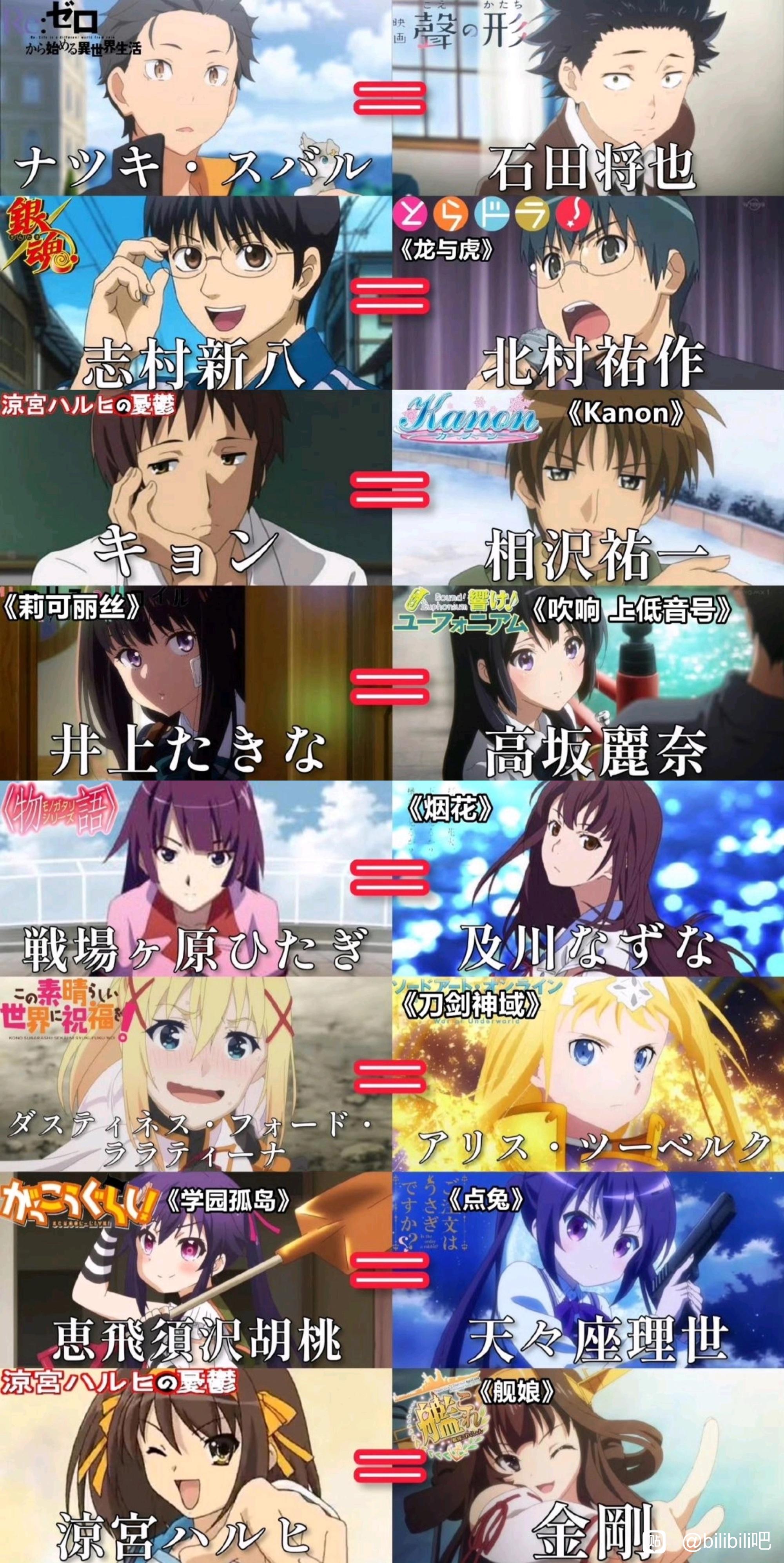 都蚌埠住了，动漫角色撞脸大乱斗，新图老梗一起乐~