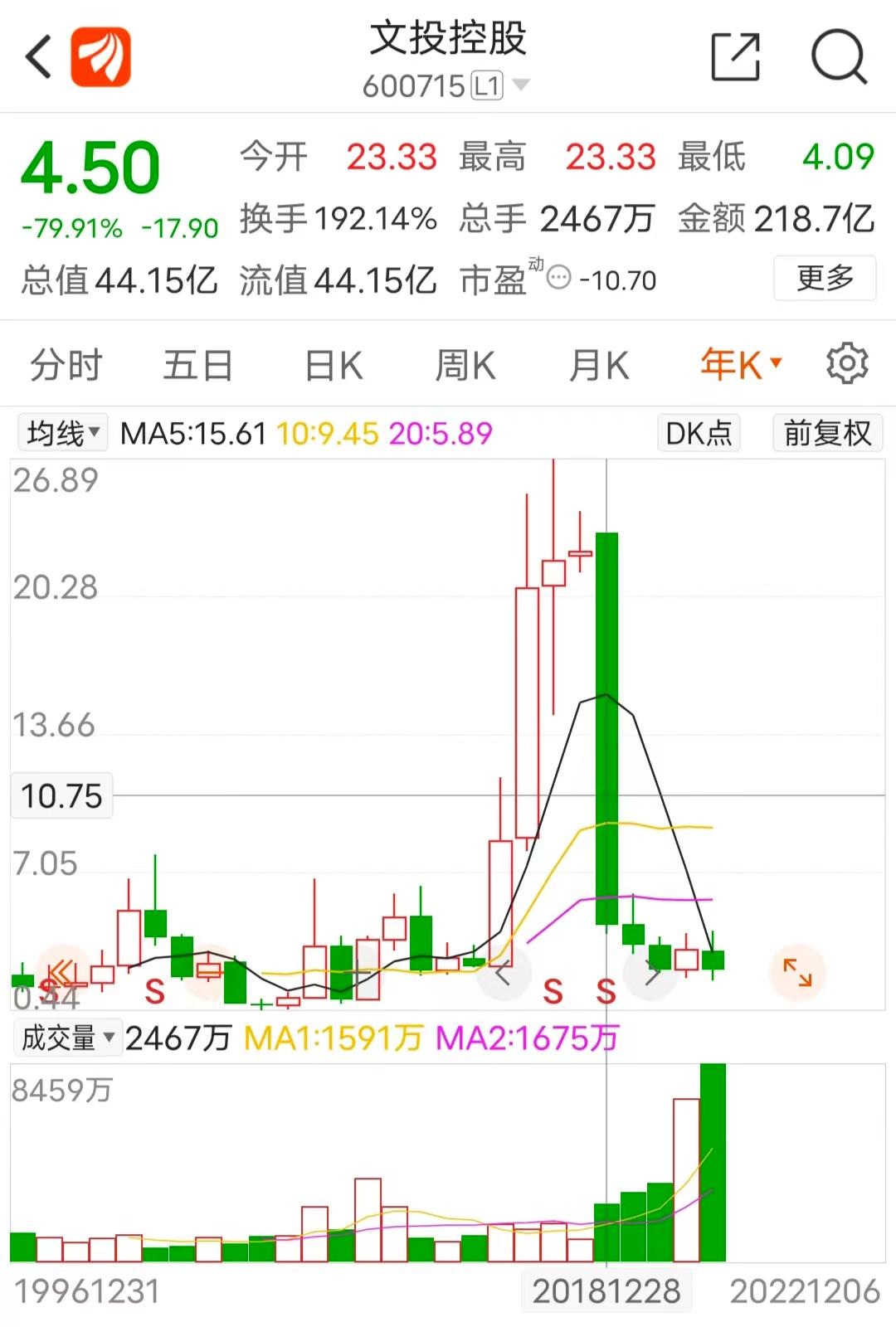 京圈大佬沉浮史：从日赚一辆宾利到全球逃债，名媛女儿被坑惨了