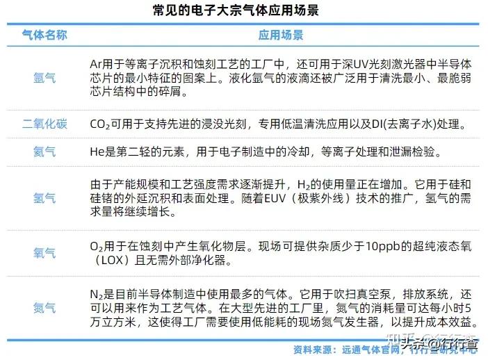 工业氧气氩气氮气用途,氧气氮气氦气氖气的主要用途