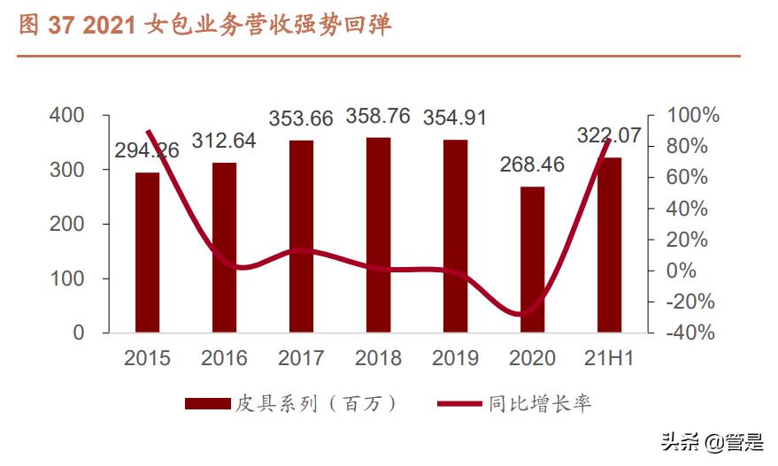 潮宏基珠宝培训总结,潮宏基珠宝业绩