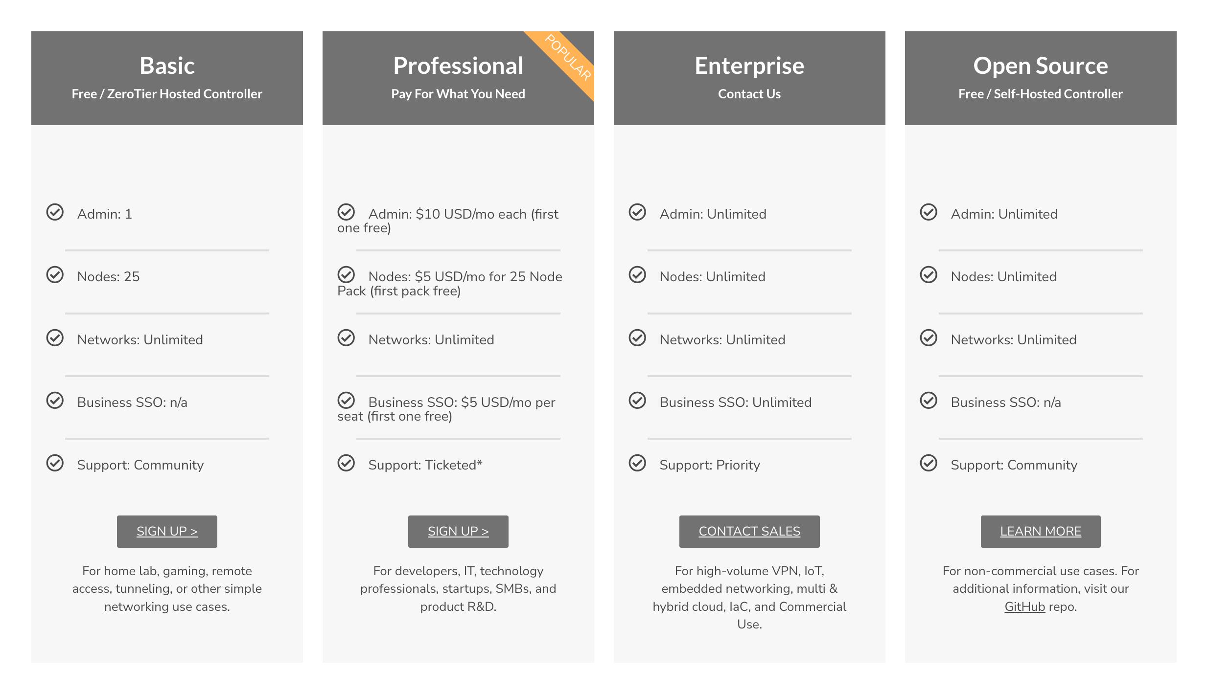 tailscale虚拟局域网,怎么用zerotier创建虚拟局域网