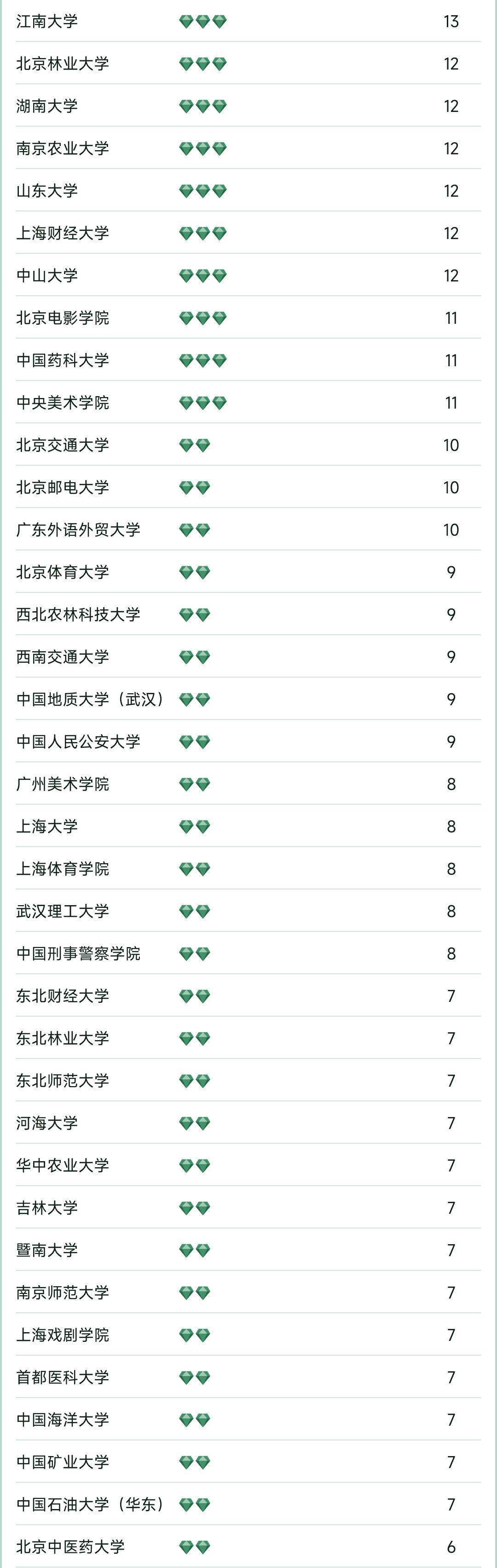 张雪峰评杭州师范大学排名,张雪峰师范院校推荐