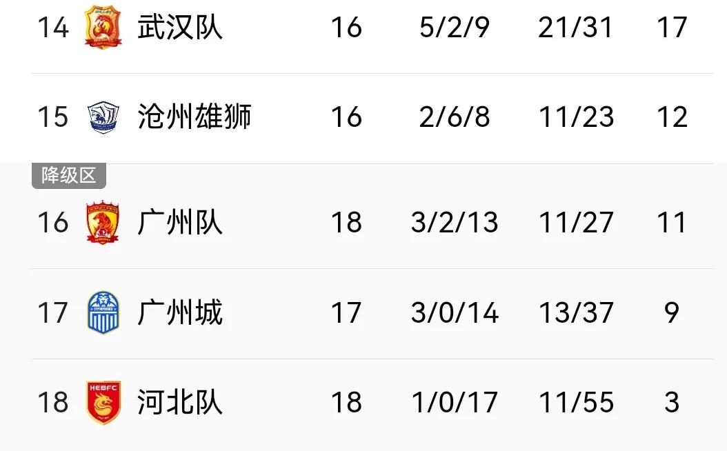 好饭不怕晚，大连人2：1河北，谢辉光芒四射照耀闫相闯