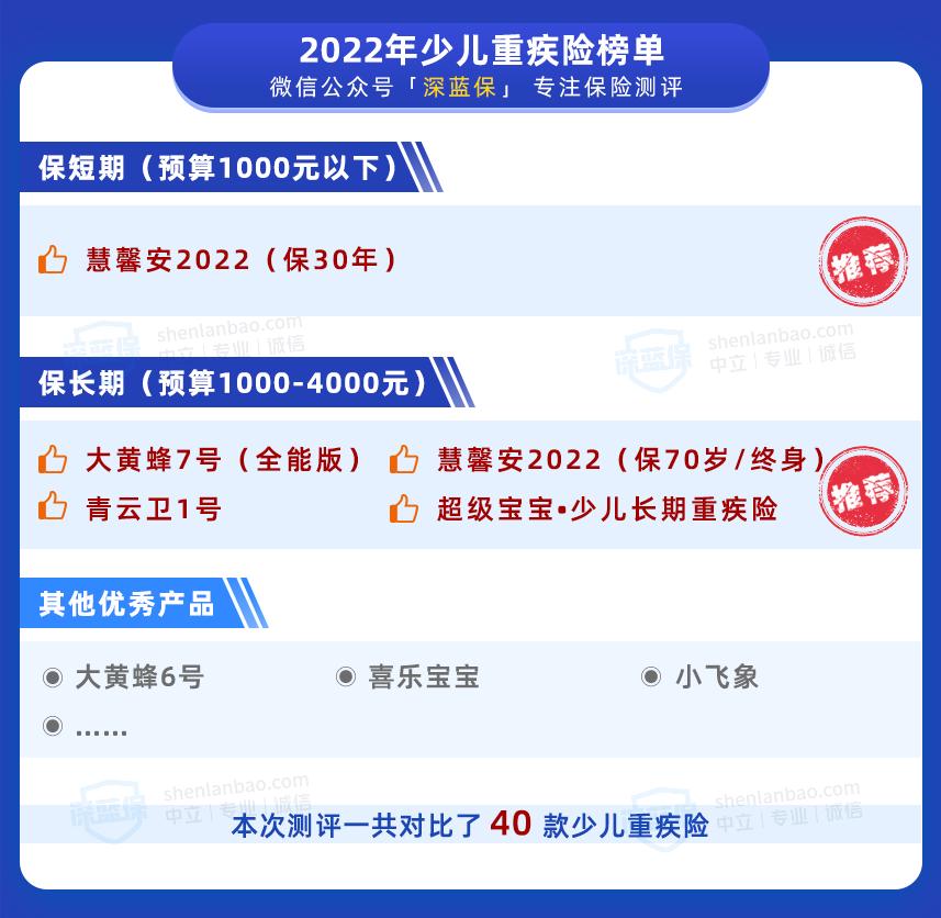 目前国内最好的少儿重疾险,少儿目前最好的重疾险