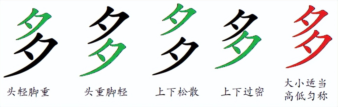 汉字书写的重心,汉字的重心是什么