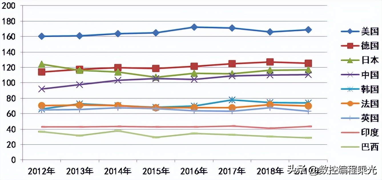 不吹不黑真实实力,不吹不黑认清中国芯片产业现状