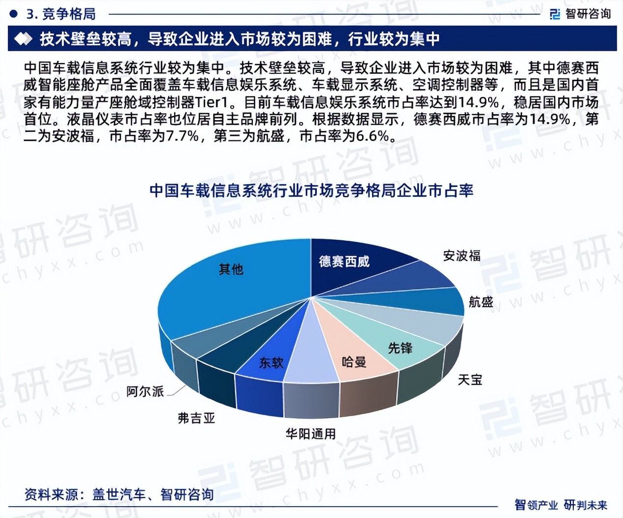 车载行业分析和市场分析,车载行业发展前景