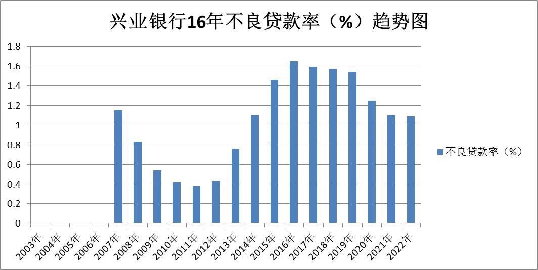 招商银行与光大银行股票对比,兴业银行和交通银行股票对比