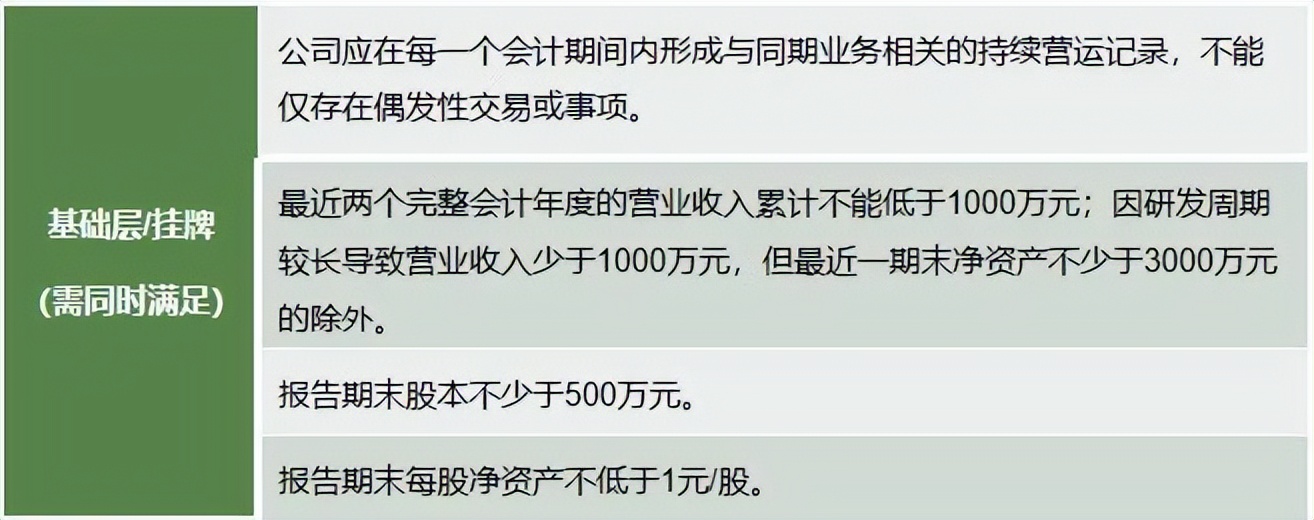 新三板北交所申请ipo的条件,多家新三板公司公布北交所ipo方案