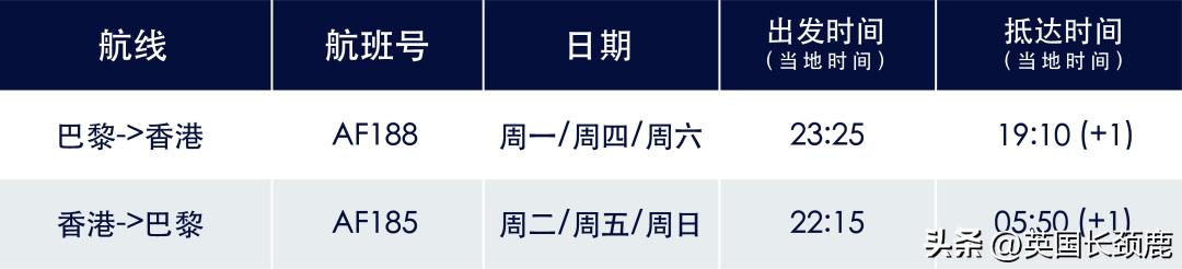 中国飞国际航空客机,中国飞国际航班