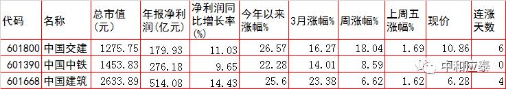 最新周四a股走势分析,周四a股站稳3100