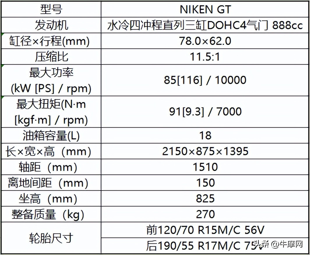 雅马哈NIKENGT国外售价,雅马哈nikengt评测