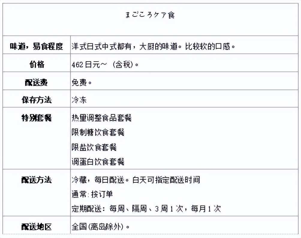 老年营养餐预制菜怎么加盟,老年营养餐创新