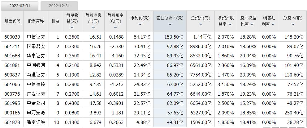 股票浙商证券分析,浙商证券股吧论坛