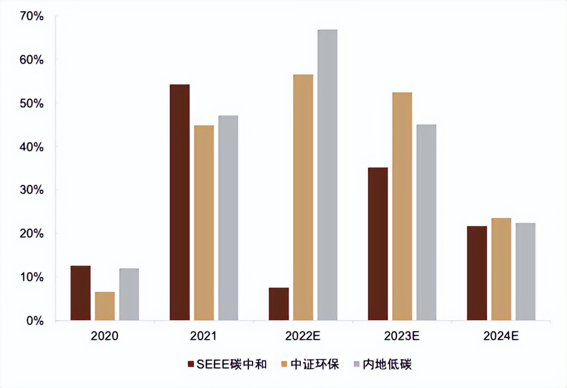 指数基金相关知识介绍,指数基金全面介绍