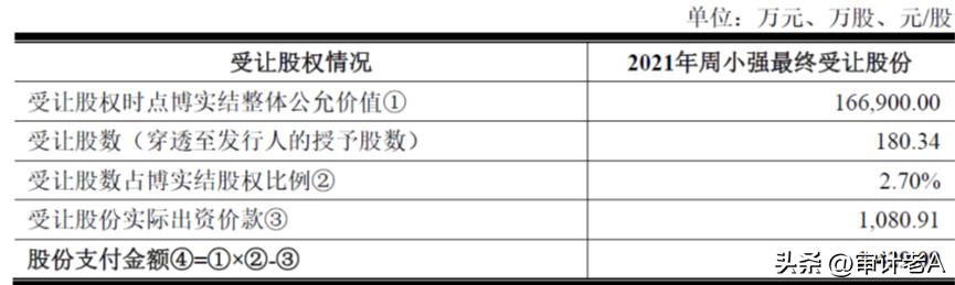 预留股权要投钱吗,持股平台的股份支付会计处理