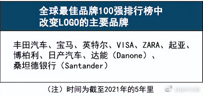 比亚迪新logo设计寓意,各大公司logo设计及寓意