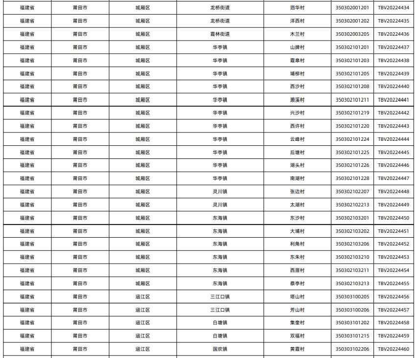 莆田这9个镇25个村在全国出名了,2019莆田市淘宝镇