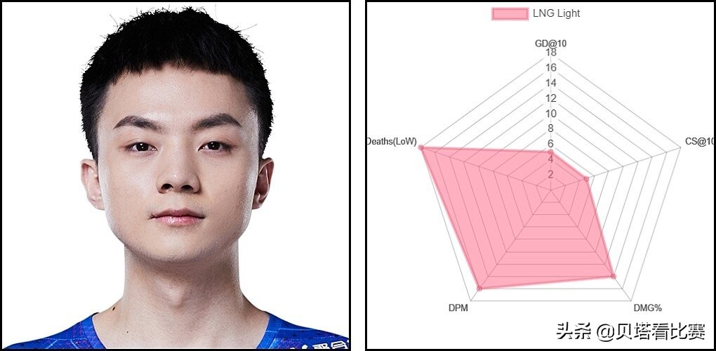 lpl最强adviper,媒体评选lpl各阶段最强ad