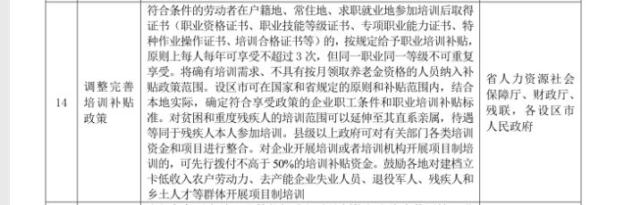 安全工程师证书补贴,安全工程师高级证书补贴