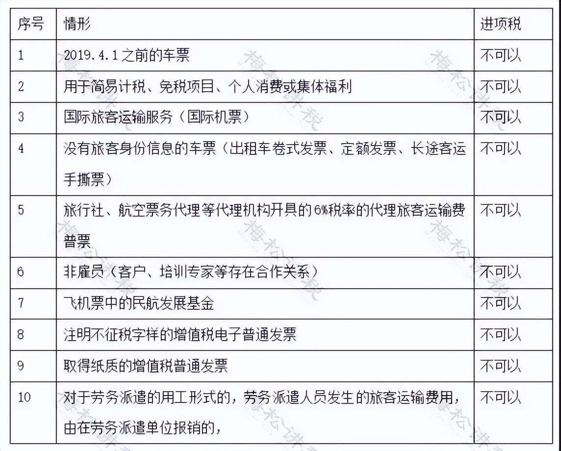 车票抵扣最新规定,车票抵扣怎么填报申报表