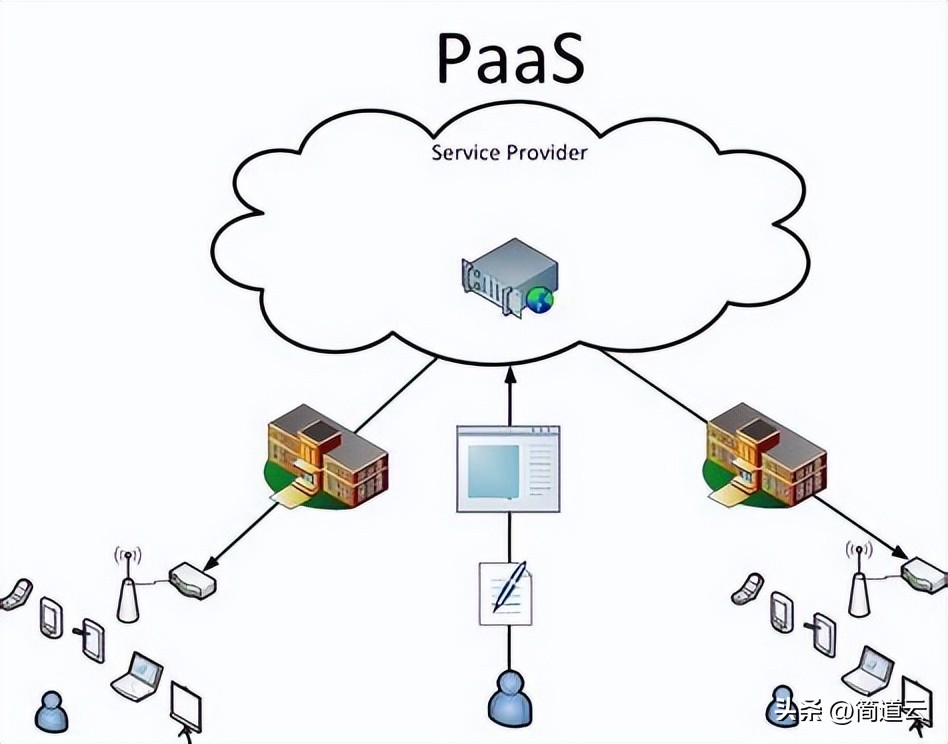 这样解释SaaS、PaaS、IaaS的区别，楼下卖菜的阿姨都听懂了！