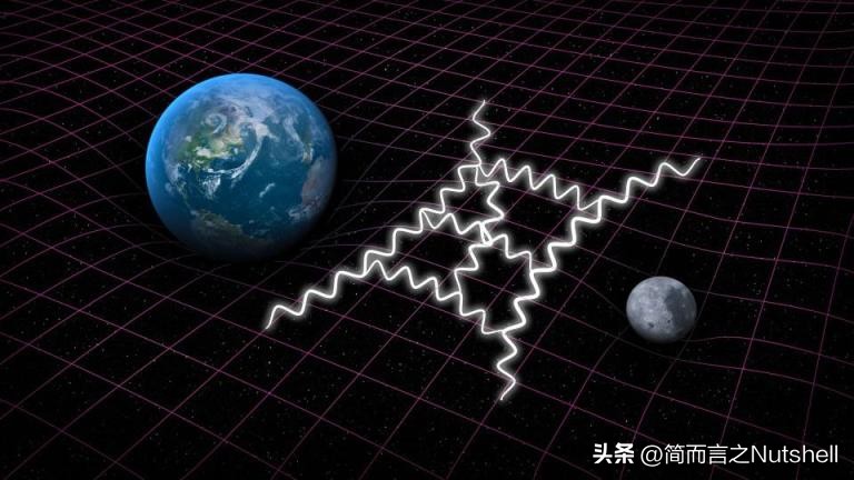 时空是客观存在的,时空和物理的界限