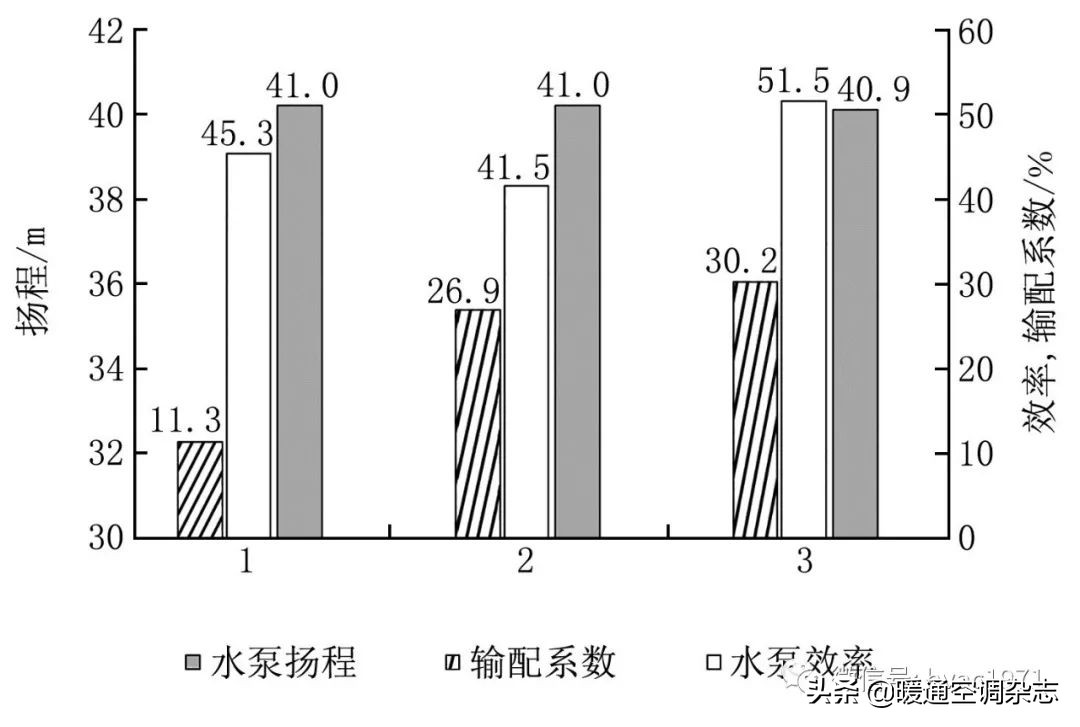 洁净空调系统gmp审计要点解析,洁净厂房空调系统节能