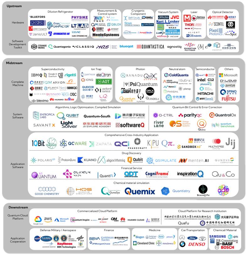 量子计算发展趋势和未来,量子计算发展趋势