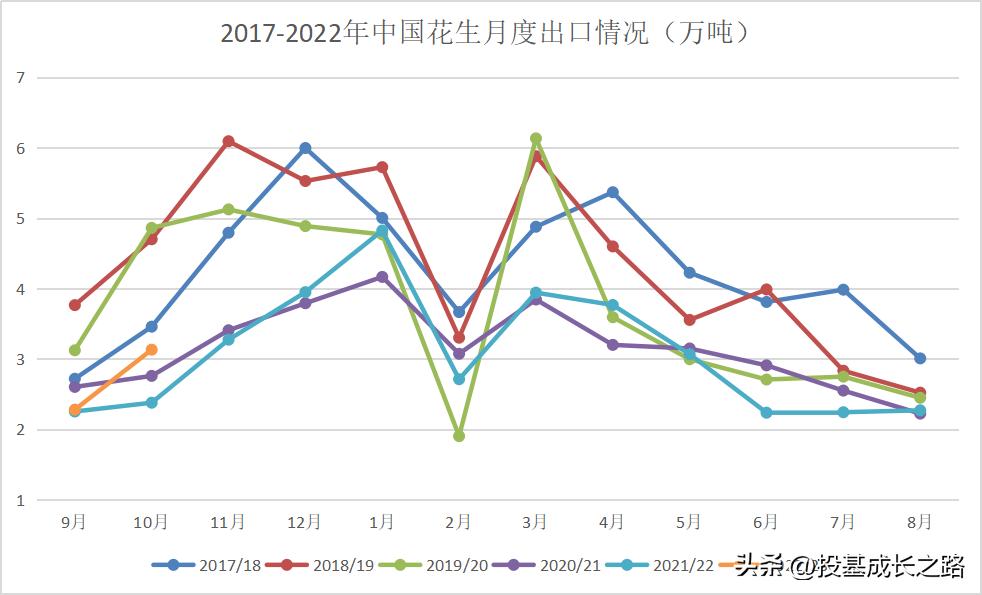 我国花生进口行情,中国花生出口占世界花生出口比例