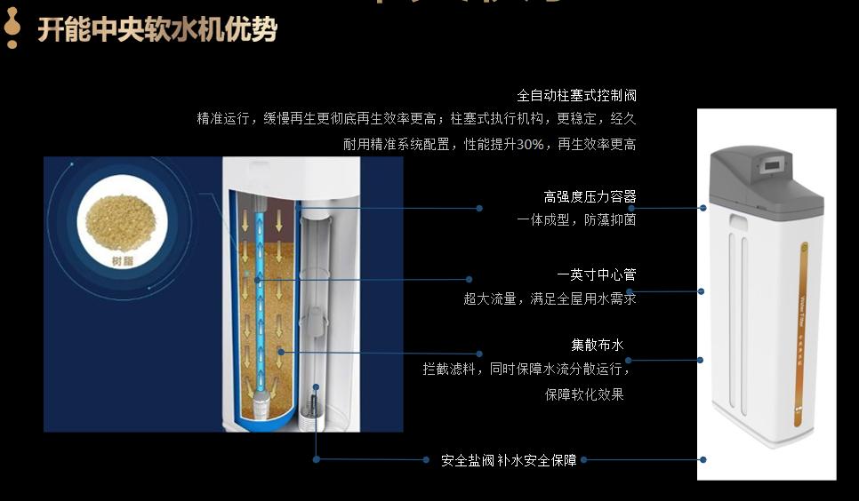 开能全屋净水系统家用,开能全屋净水安装在什么位置