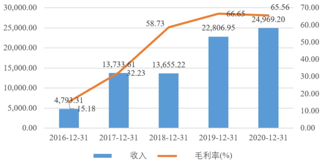 中国的mems产业布局,中国mems代工生产线