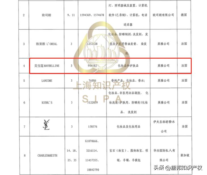 美宝莲撤柜哪里能买到,美宝莲口红附近哪有专卖店