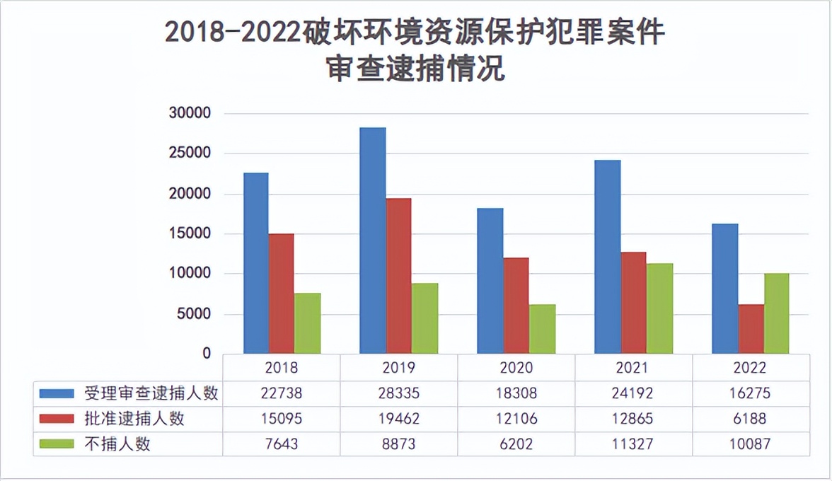 生态环境保护检察工作审议意见,生态环境和自然资源保护检察工作