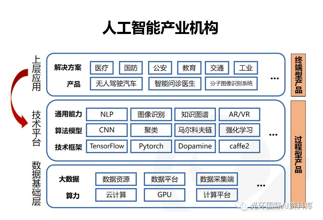 浜哄伐鏅鸿兘鍎跨绉戞櫘瑙嗛,浜哄伐鏅鸿兘缂栫▼绉戞櫘璁插骇