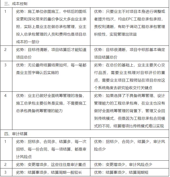 botepc模式的优缺点分析,项目模式epc与abo哪个好