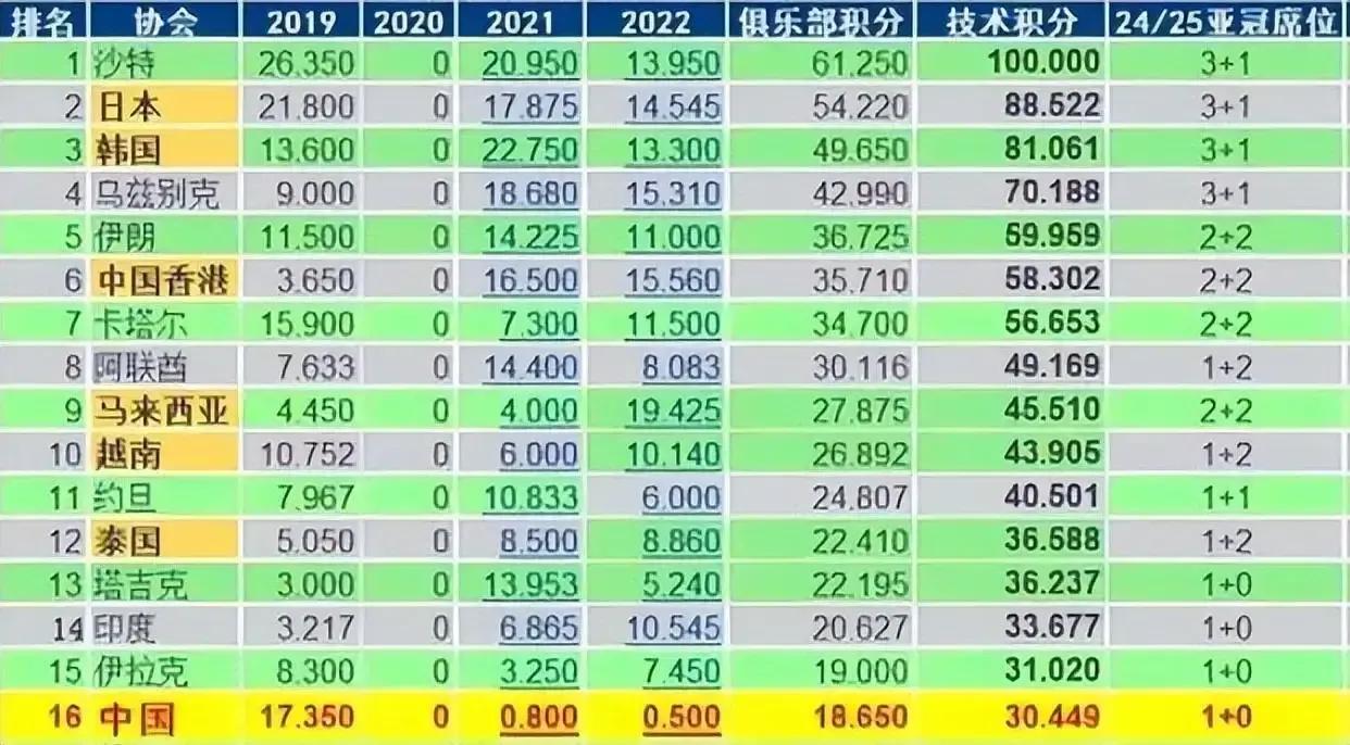 重磅，陈戊源被查，他为中国足球带来了什么？