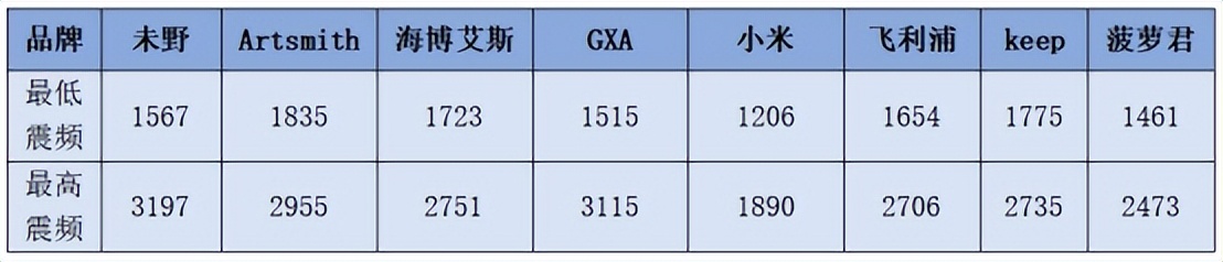 筋膜枪大力度推荐测评,2023专业级筋膜枪测评排行榜
