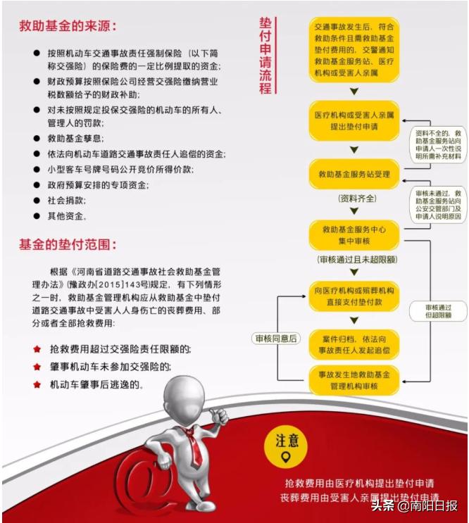 出车祸没钱交就不抢救？事实真相是……