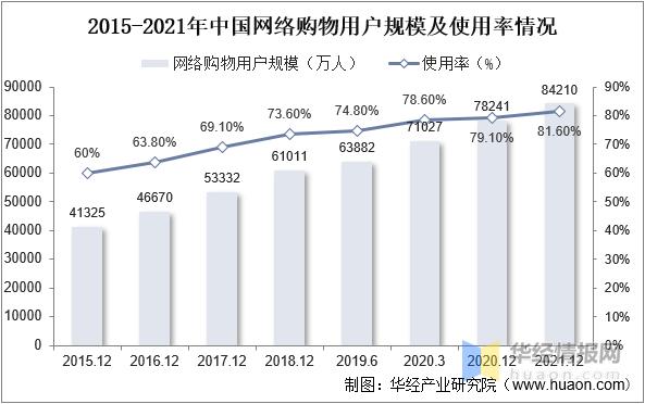 鎯呰叮琛屼笟鍙戝睍鍓嶆櫙鐪嬫硶,鎯呰叮琛屼笟鍙戝睍鏈洪亣