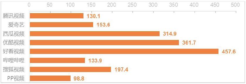 “在线影音类”App个人信息收集情况测试报告情况及结果进来看
