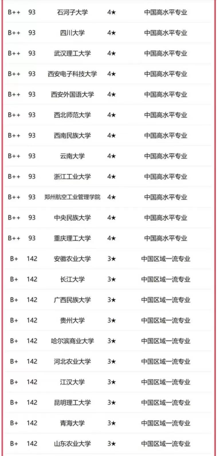 中国金融学科前50名大学,中国金融学大学最新排名