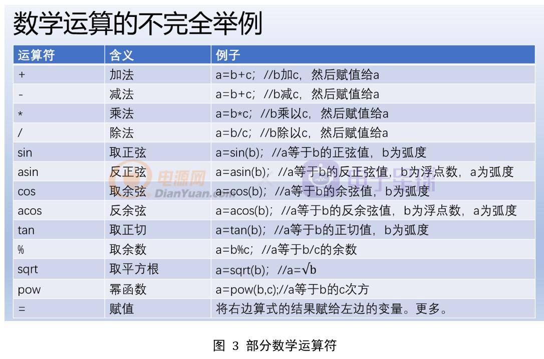 单片机c语言各种函数实例详解,单片机c语言延时程序计算方法