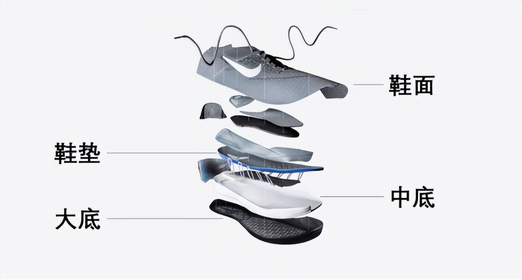 tpu底的鞋子好不好,足球鞋tpu大底和facetframe