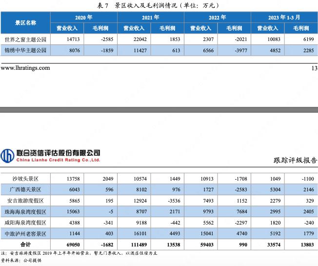 中国旅游集团2017年经营状况,中国旅游集团利润有多少