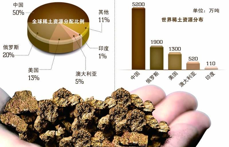 中国“反制”生效了？芯片原材料被断供，外媒：避开中国供应链