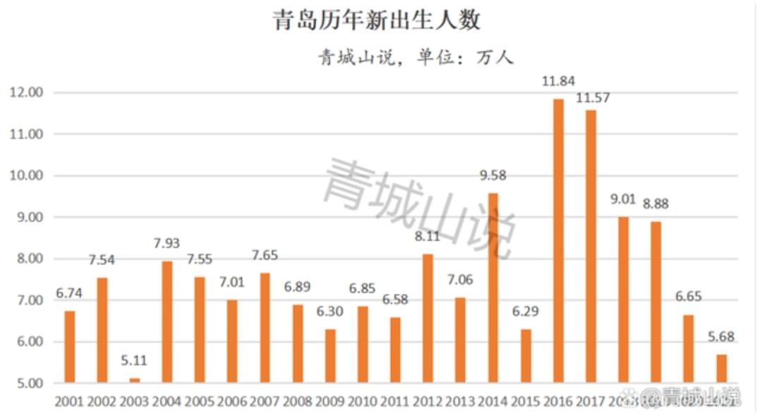 青岛2024年房价是涨还是跌,2023青岛楼市还会降吗