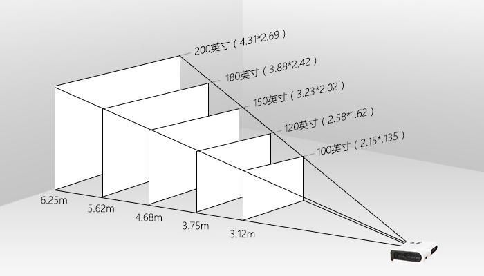 投影幕布实用小技巧,投影幕布入门